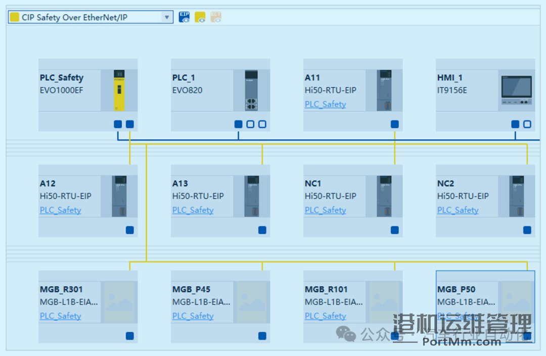 汇川技术安全PLC-EVO1000EF在汽车产线中的应用