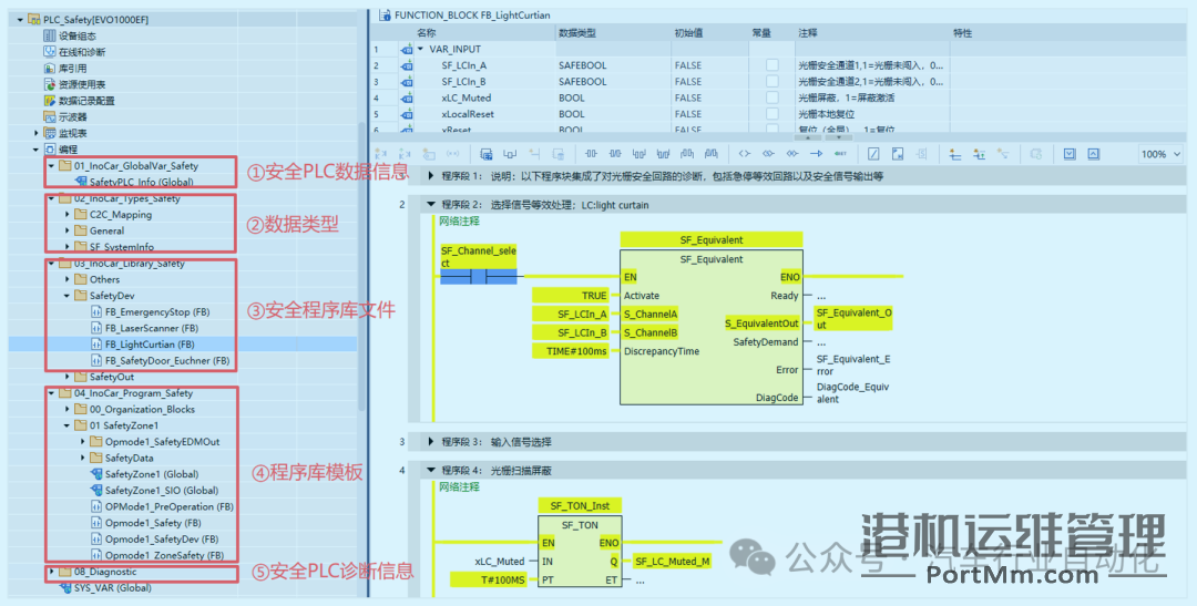 汇川技术安全PLC-EVO1000EF在汽车产线中的应用