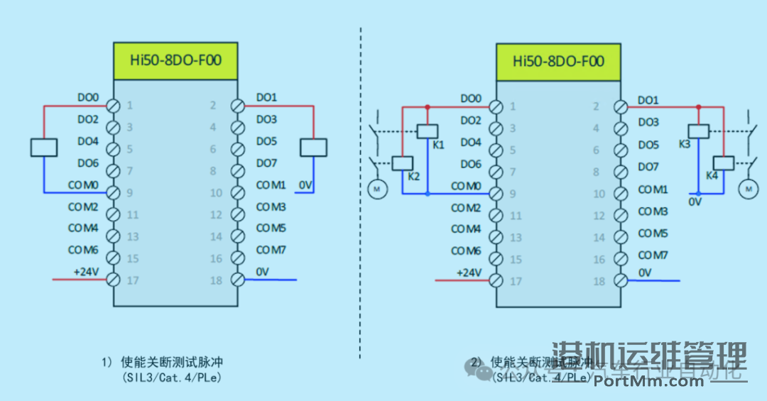 汇川技术安全PLC-EVO1000EF在汽车产线中的应用