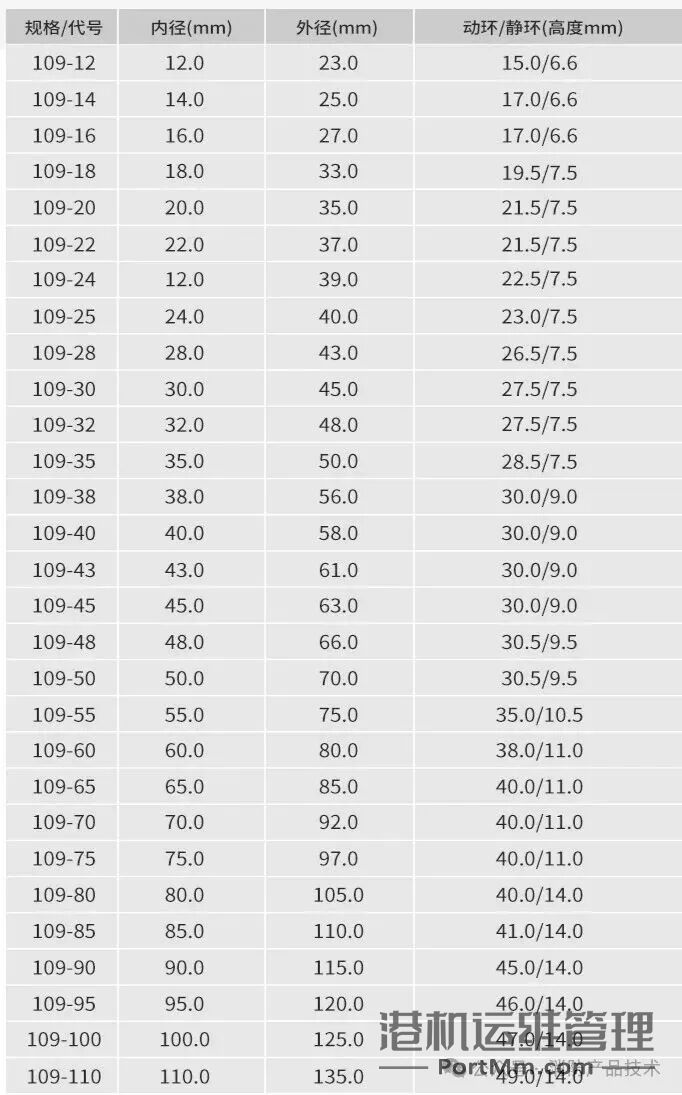 机械密封知识｜消防水泵漏水维修宝典
