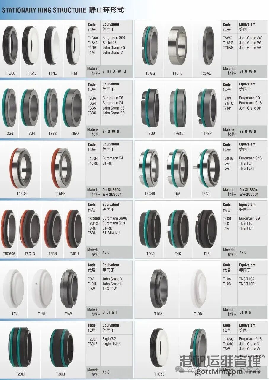 机械密封知识｜消防水泵漏水维修宝典