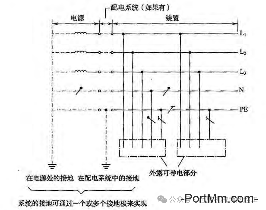 依据GB 50256-2014等解析起重机械接地与防雷的规范要求，5个接地范围，3类接地系统