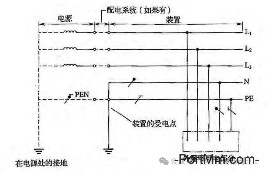 依据GB 50256-2014等解析起重机械接地与防雷的规范要求，5个接地范围，3类接地系统