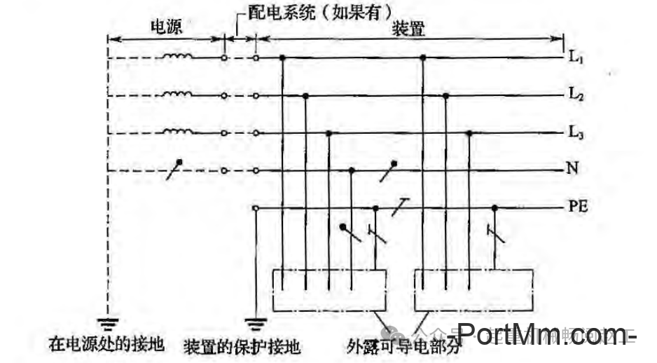 依据GB 50256-2014等解析起重机械接地与防雷的规范要求，5个接地范围，3类接地系统