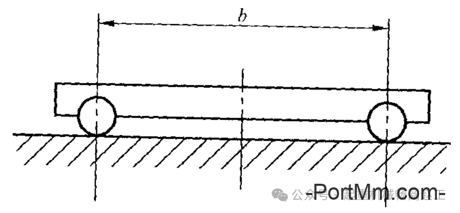 赵工系列｜基于GB/T 6974.1-2008等 |基距是指起重机的什么距离？起重机基准面是哪个面？