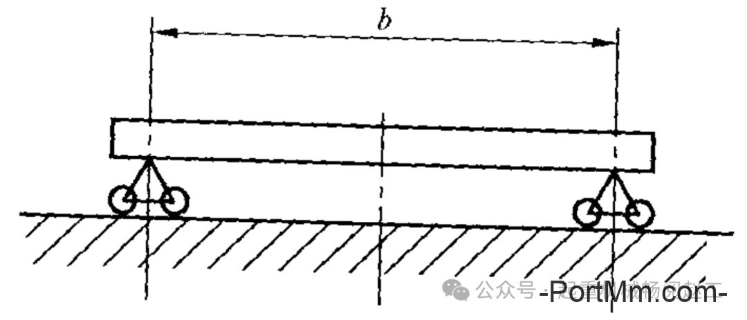 赵工系列｜基于GB/T 6974.1-2008等 |基距是指起重机的什么距离？起重机基准面是哪个面？