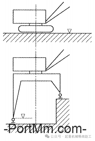 赵工系列｜基于GB/T 6974.1-2008等 |基距是指起重机的什么距离？起重机基准面是哪个面？