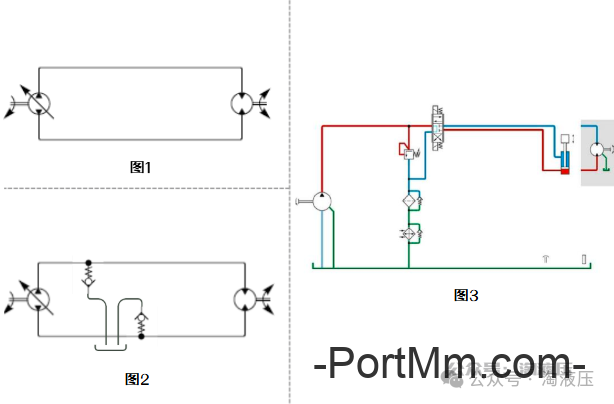 如何区分闭式、半闭式、开式液压系统，各有什么特点？