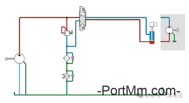 如何区分闭式、半闭式、开式液压系统，各有什么特点？