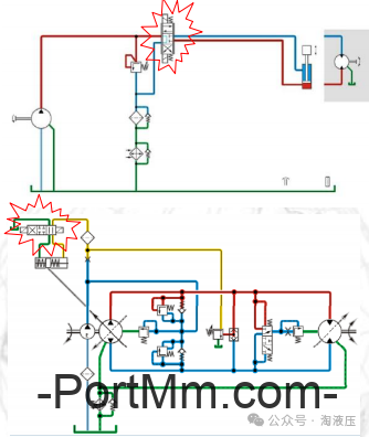 如何区分闭式、半闭式、开式液压系统，各有什么特点？