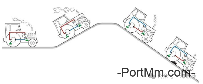 如何区分闭式、半闭式、开式液压系统，各有什么特点？