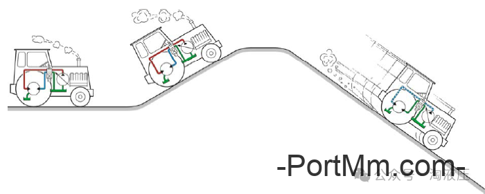 如何区分闭式、半闭式、开式液压系统，各有什么特点？