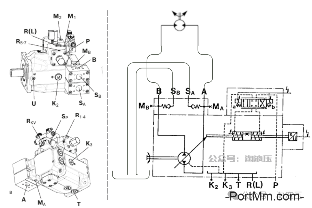如何区分闭式、半闭式、开式液压系统，各有什么特点？