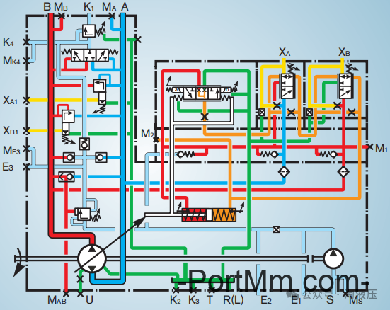 如何区分闭式、半闭式、开式液压系统，各有什么特点？