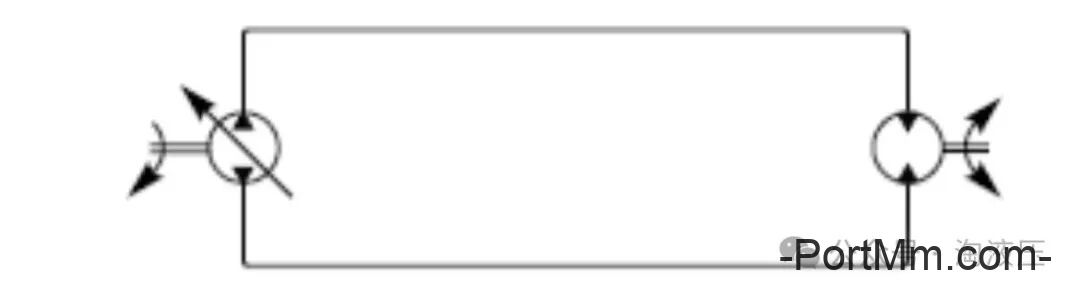如何区分闭式、半闭式、开式液压系统，各有什么特点？