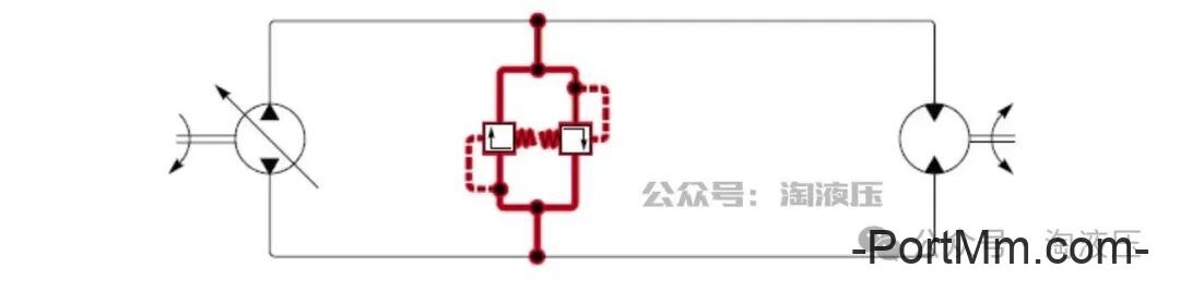 如何区分闭式、半闭式、开式液压系统，各有什么特点？