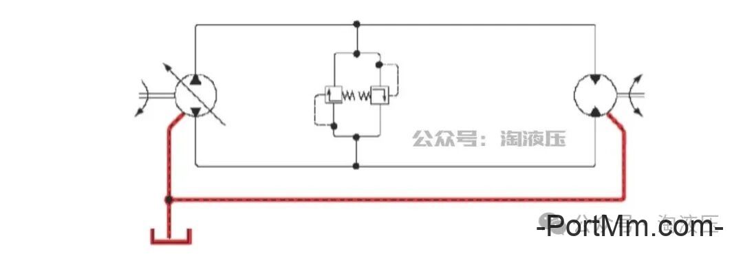 如何区分闭式、半闭式、开式液压系统，各有什么特点？