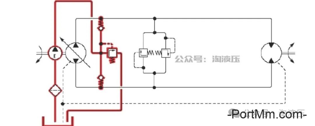 如何区分闭式、半闭式、开式液压系统，各有什么特点？