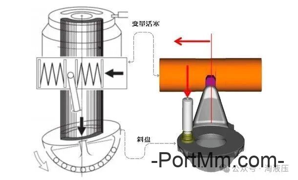 如何区分闭式、半闭式、开式液压系统，各有什么特点？