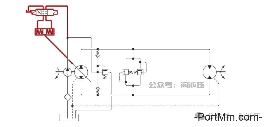 如何区分闭式、半闭式、开式液压系统，各有什么特点？