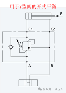 液压平衡阀的选用与计算