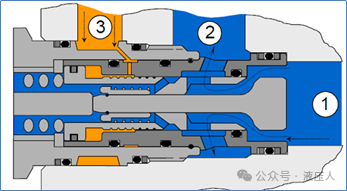 液压平衡阀的选用与计算
