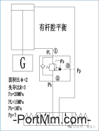 液压平衡阀的选用与计算