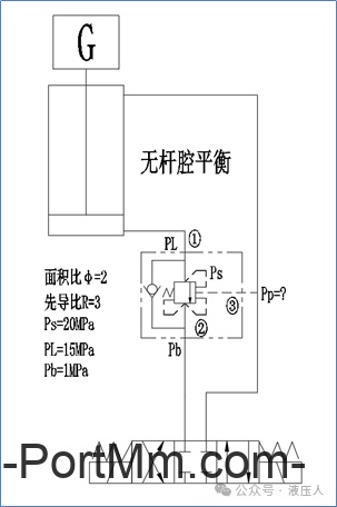 液压平衡阀的选用与计算