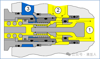 液压平衡阀的选用与计算