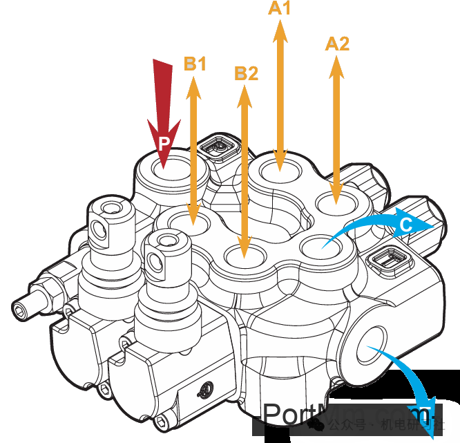 什么是换向阀？几位几通是什么意思？