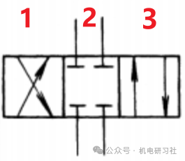 什么是换向阀？几位几通是什么意思？