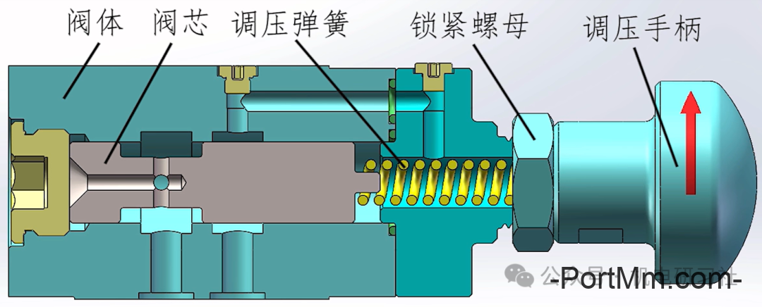 直动式溢流阀和先导式溢流结构、原理和特点