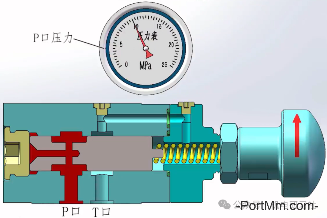 直动式溢流阀和先导式溢流结构、原理和特点