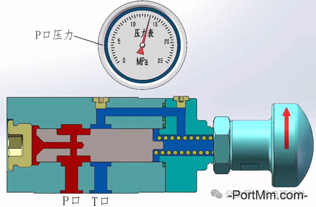 直动式溢流阀和先导式溢流结构、原理和特点