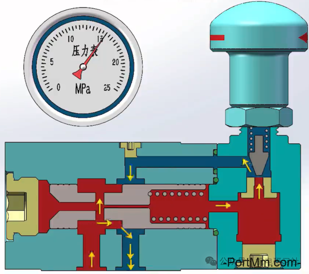 直动式溢流阀和先导式溢流结构、原理和特点