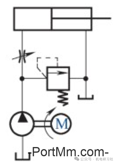 溢流阀在液压系统中的应用及回路示例