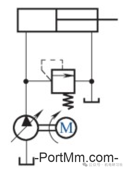 溢流阀在液压系统中的应用及回路示例