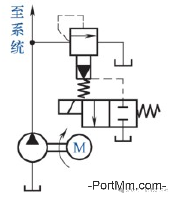 溢流阀在液压系统中的应用及回路示例