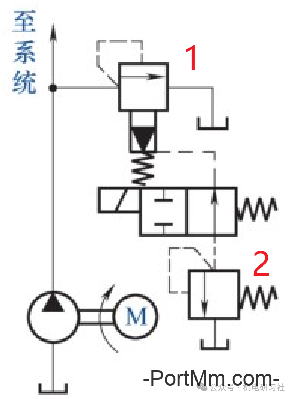 溢流阀在液压系统中的应用及回路示例