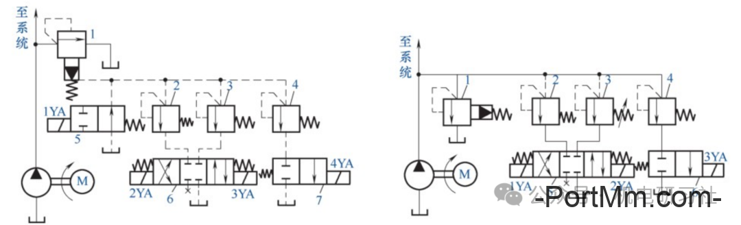 溢流阀在液压系统中的应用及回路示例