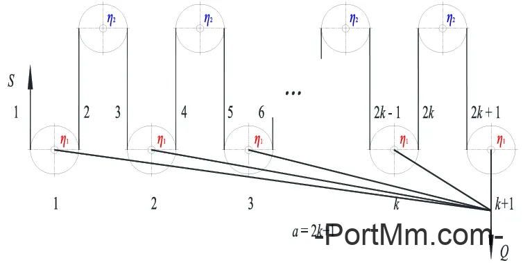 奇数倍率钢丝绳系统 · 启闭机 | 总传动效率