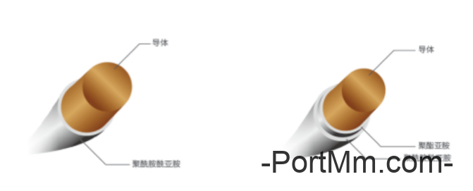 电动机漆包线的种类与标准