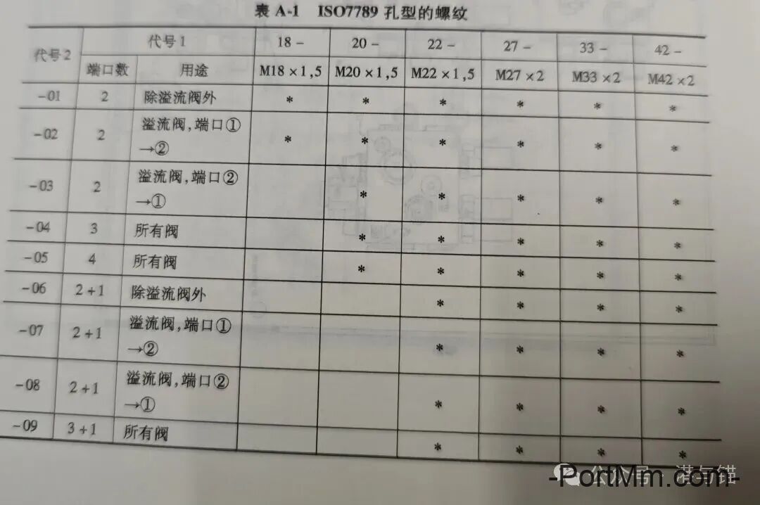 液压插装阀插孔与二通插装阀基础知识