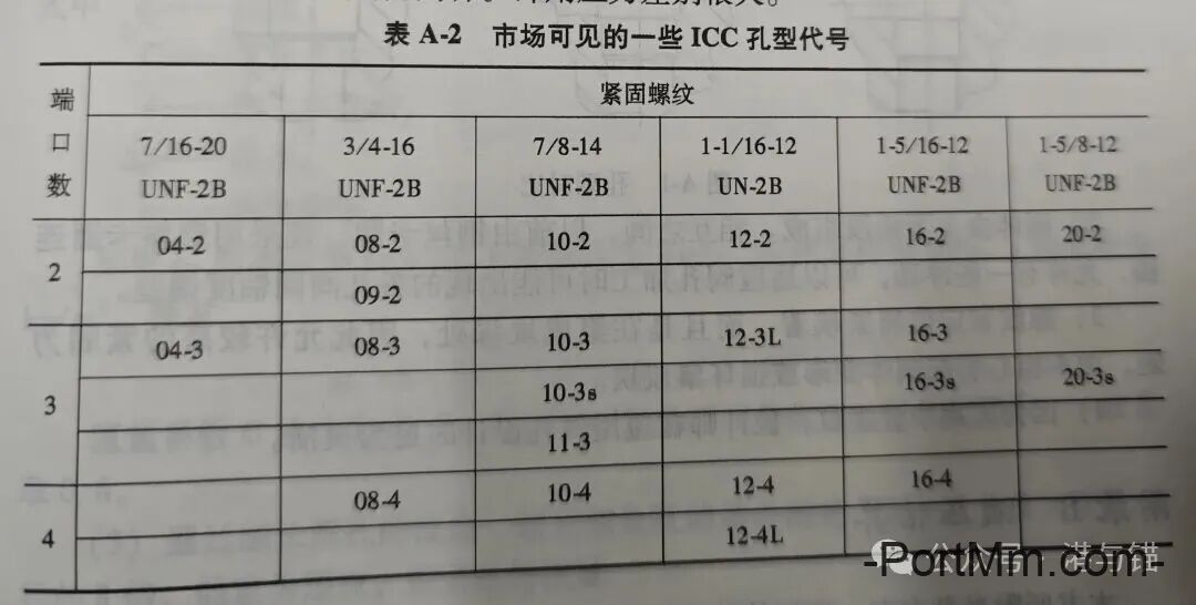 液压插装阀插孔与二通插装阀基础知识