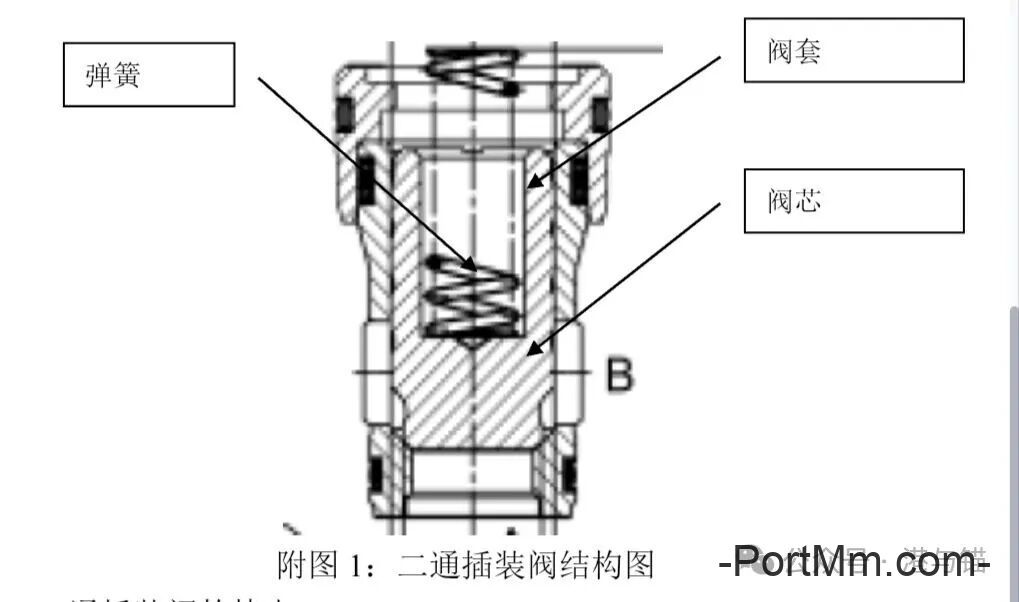 液压插装阀插孔与二通插装阀基础知识