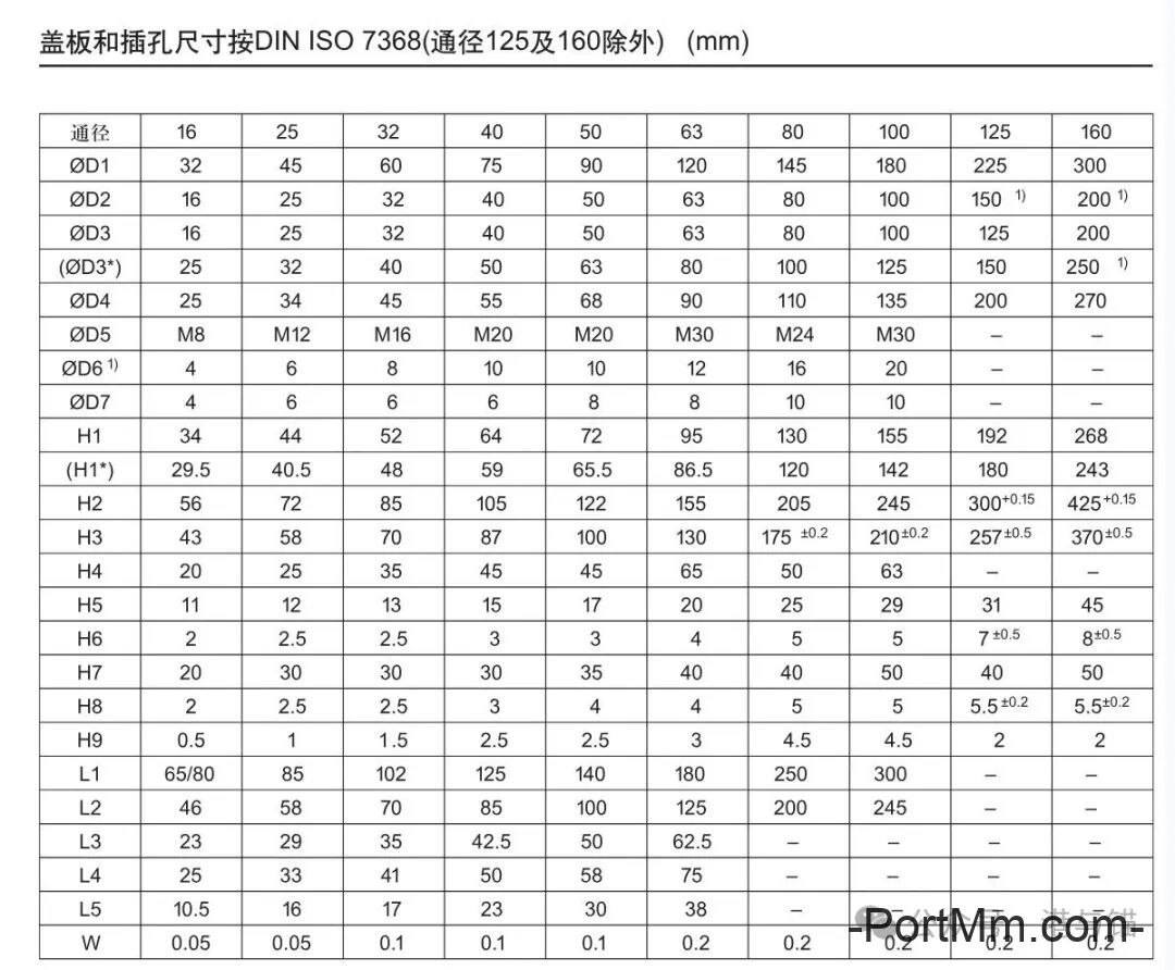 液压插装阀插孔与二通插装阀基础知识