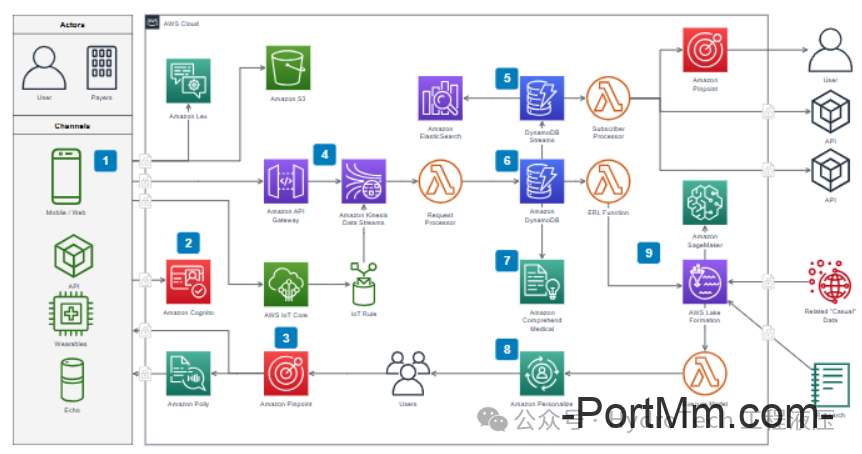 三款免费好用的液压原理图绘制工具推荐