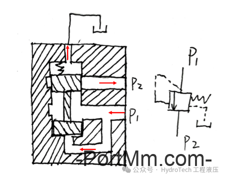 别拘泥于教科书,顺序阀可不只能实现顺序动作!手绘图+举例深入剖析!