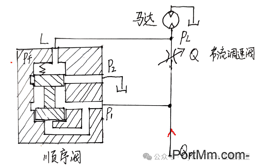 别拘泥于教科书，顺序阀可不只能实现顺序动作！手绘图+举例深入剖析！