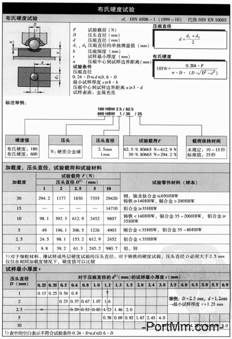 机械常识——布氏硬度、洛氏硬度、维氏硬度